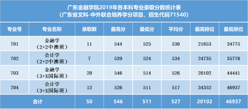 https://zs.gduf.edu.cn/__local/5/3E/52/FB9ED85B3D8ADE442DC72D3B98E_AD77D2A2_237CB.png