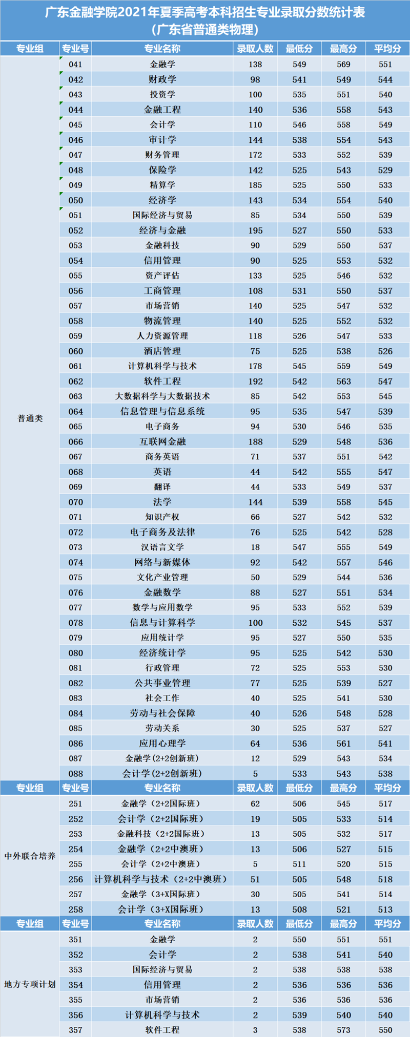 https://zs.gduf.edu.cn/__local/3/15/A2/2666683BA40E4052AA5E4BE2C5B_31C5EC1F_E16AD.png