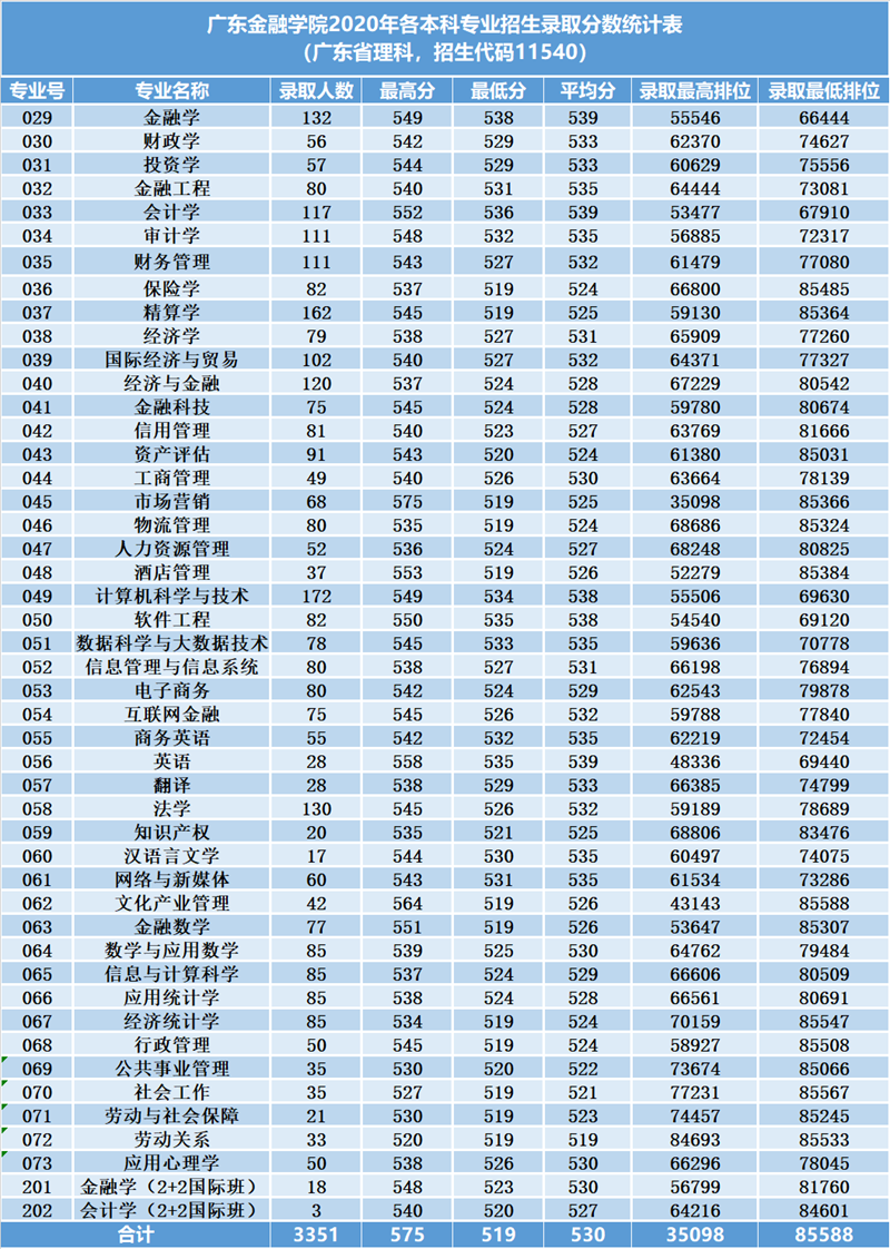 https://zs.gduf.edu.cn/__local/9/EC/3C/9AF028012965CAB44845E854843_46E7957A_3F142.png